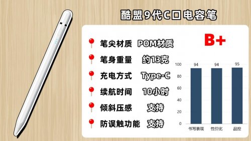 Apple pencil平替哪款最好？选购指南干货:10个口碑最好的怎么选?