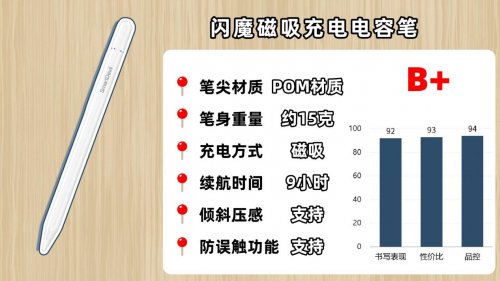 Apple pencil平替哪款最好？选购指南干货:10个口碑最好的怎么选?