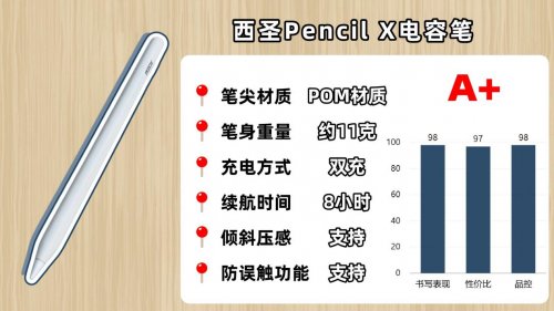 Apple pencil平替哪款最好？选购指南干货:10个口碑最好的怎么选?