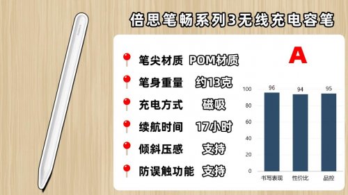 Apple pencil平替哪款最好？选购指南干货:10个口碑最好的怎么选?