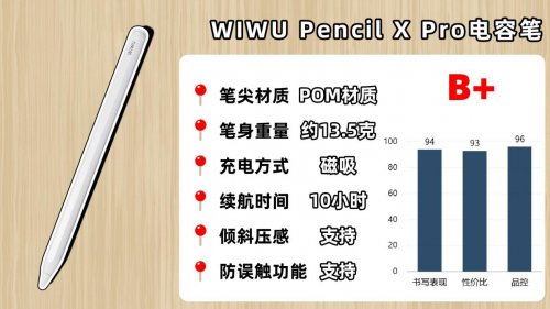 Apple pencil平替哪款最好？选购指南干货:10个口碑最好的怎么选?