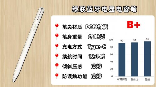 Apple pencil平替哪款最好？选购指南干货:10个口碑最好的怎么选?