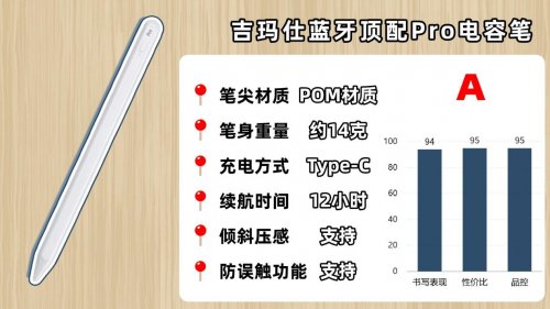 Apple pencil平替哪款最好？选购指南干货:10个口碑最好的怎么选?