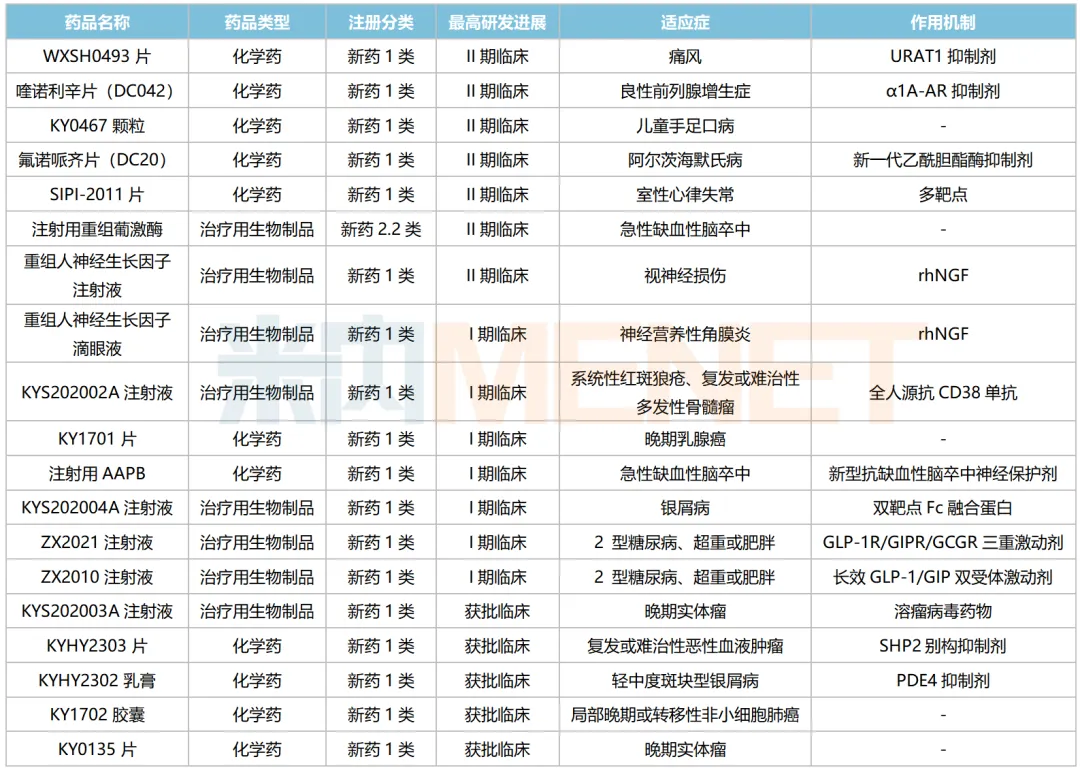 以创新重塑中药龙头！康缘药业2025研发成果获行业认可
