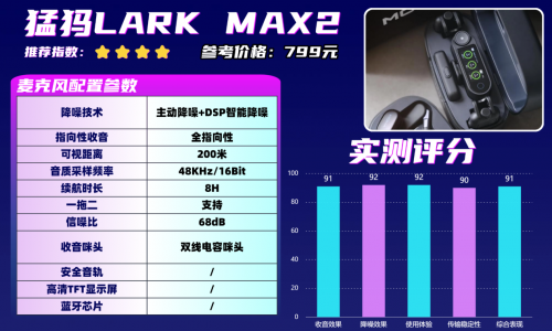 什么牌子的领夹麦克风好？领夹麦克风品牌对比实测榜单