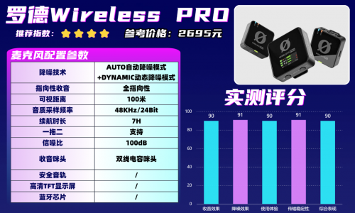 什么牌子的领夹麦克风好？领夹麦克风品牌对比实测榜单