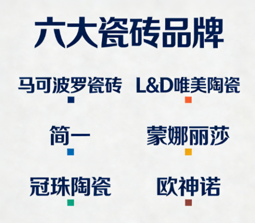 口碑最好的瓷砖品牌有哪些？2025六大权威瓷砖一线品牌深度评测