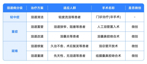中卫爱尔眼科医院科普：那些被我们成功忍住的眼泪，都去了哪里？
