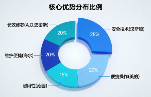 2025年度净水器品牌排行榜，这些品牌实用性与口碑双优！第7张