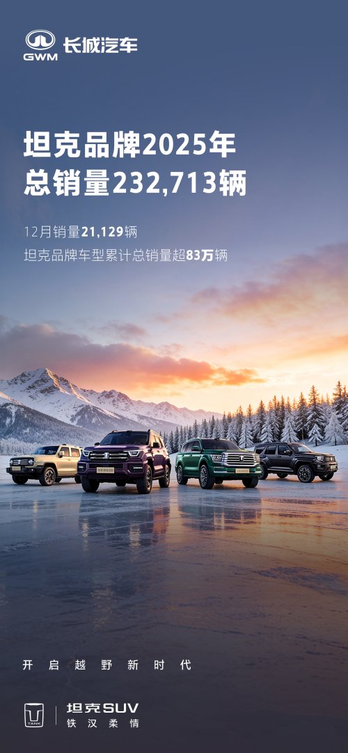 新越野新向往，坦克品牌2025量质齐升全年累计销量达232,713辆第1张