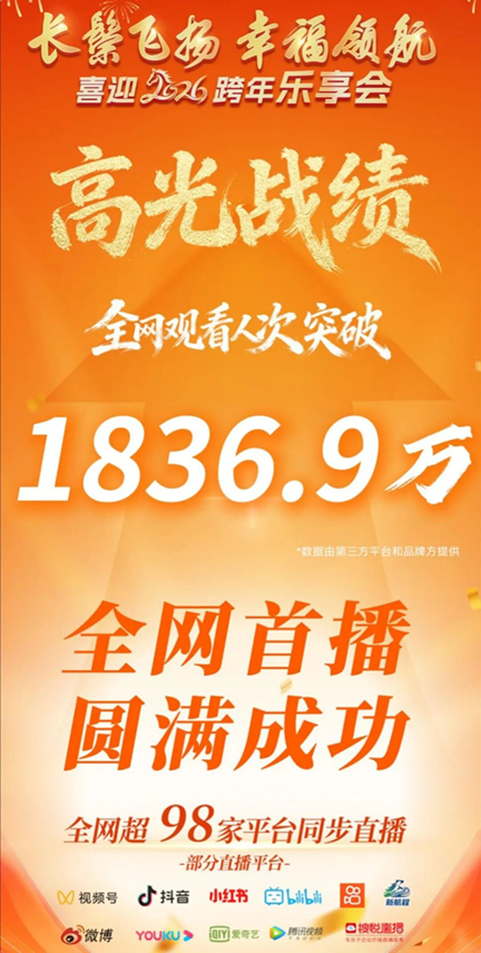 长鬃飞扬 幸福领航 —— 2026跨年乐享会于北京朝阳剧场华彩绽放