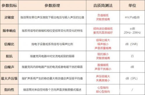 无线领夹麦克风怎么挑选？领夹式麦克风哪个好？领夹麦克风推荐