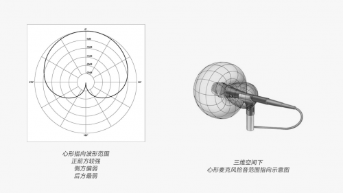 无线收音麦克风哪个牌子好？最好的无线领夹麦，领夹麦克风推荐