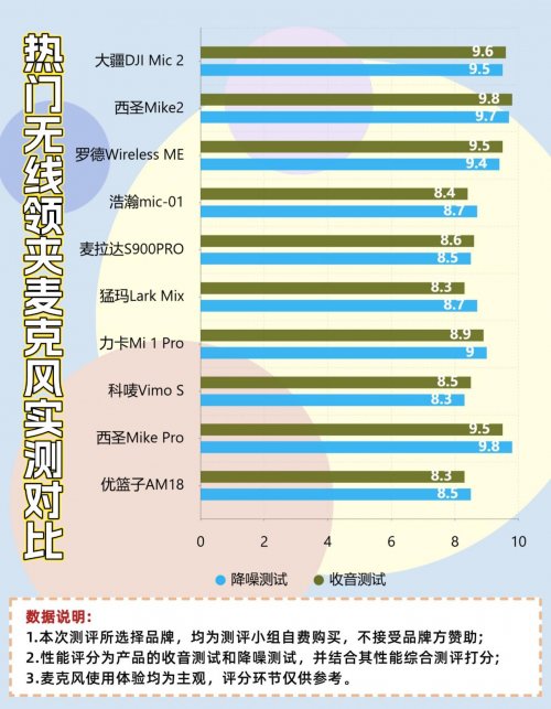 无线收音麦克风哪个牌子好？最好的无线领夹麦，领夹麦克风推荐