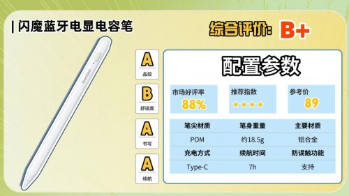 ipad电容笔平替哪个比较好？精选10大平替电容笔推荐，实用不踩坑