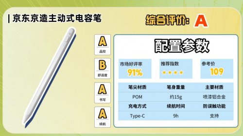 ipad电容笔平替哪个比较好？精选10大平替电容笔推荐，实用不踩坑