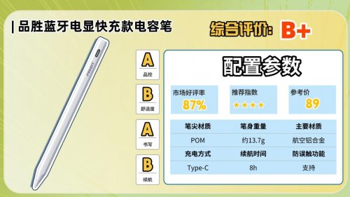 ipad电容笔平替哪个比较好？精选10大平替电容笔推荐，实用不踩坑