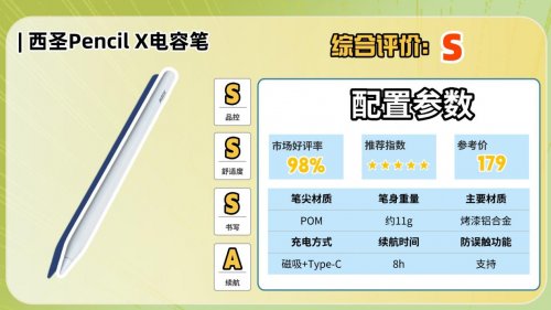 ipad电容笔平替哪个比较好？精选10大平替电容笔推荐，实用不踩坑