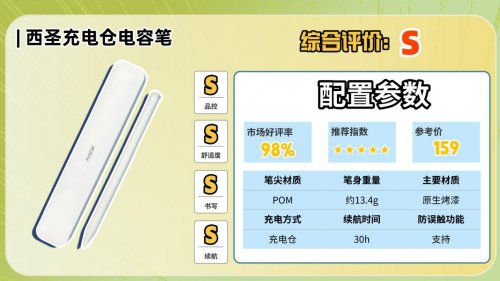 ipad电容笔平替哪个比较好？精选10大平替电容笔推荐，实用不踩坑