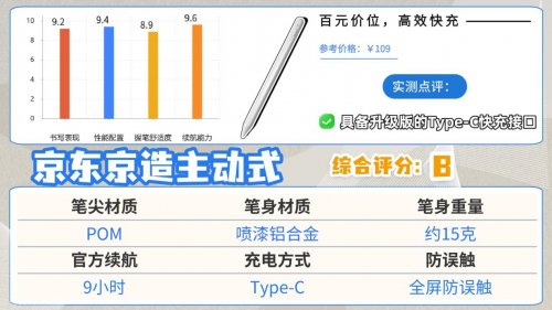 平价电容笔什么牌子好一点？推荐10款电容笔，高性价比值得入手！