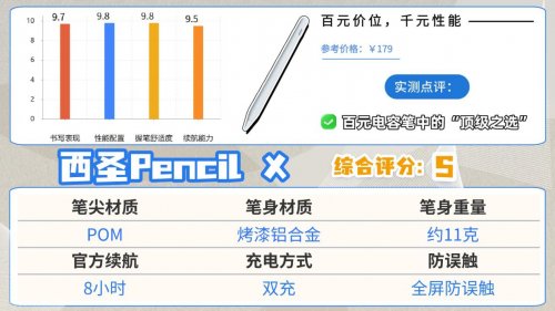 平价电容笔什么牌子好一点？推荐10款电容笔，高性价比值得入手！
