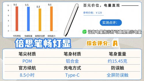 平价电容笔什么牌子好一点？推荐10款电容笔，高性价比值得入手！