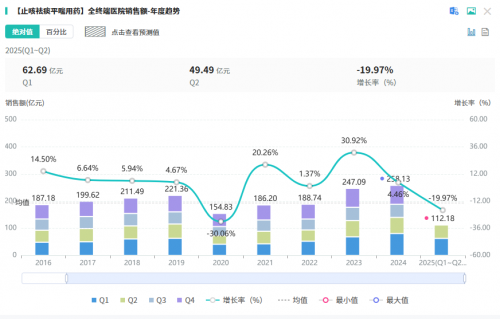 经典名方首家获批,康缘药业以创新传承引领中药现代化 经典名方首家获批,康缘药业以创新传承引领中药现代化