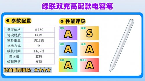 什么牌子的苹果笔好用?盘点10大好用又靠谱的苹果平替电容笔推荐