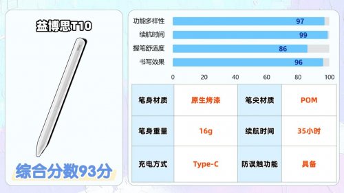 便宜好用的电容笔有哪些？好用的电容笔排行榜前十名来助力，速选