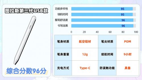 便宜好用的电容笔有哪些？好用的电容笔排行榜前十名来助力，速选