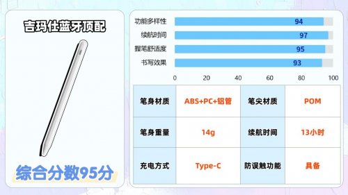 便宜好用的电容笔有哪些？好用的电容笔排行榜前十名来助力，速选