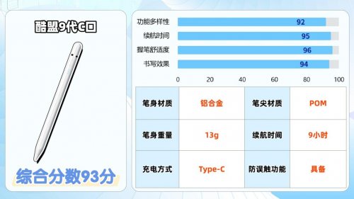 便宜好用的电容笔有哪些？好用的电容笔排行榜前十名来助力，速选