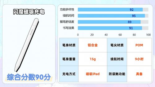 便宜好用的电容笔有哪些？好用的电容笔排行榜前十名来助力，速选
