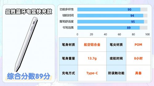 便宜好用的电容笔有哪些？好用的电容笔排行榜前十名来助力，速选