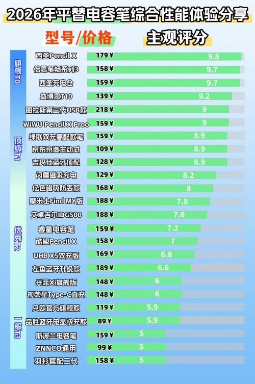 便宜好用的电容笔有哪些？好用的电容笔排行榜前十名来助力，速选