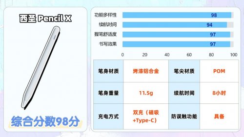 便宜好用的电容笔有哪些？好用的电容笔排行榜前十名来助力，速选