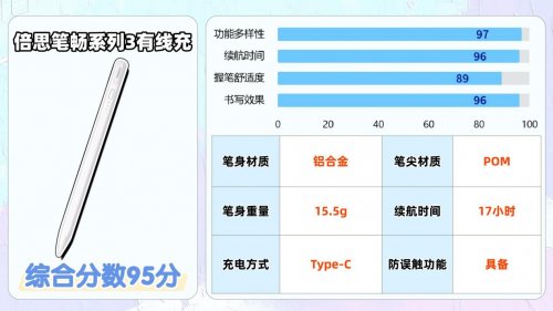 便宜好用的电容笔有哪些？好用的电容笔排行榜前十名来助力，速选