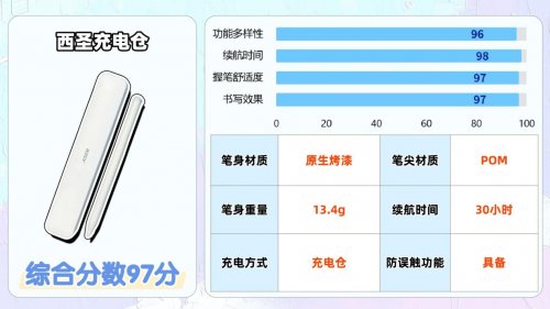 便宜好用的电容笔有哪些？好用的电容笔排行榜前十名来助力，速选