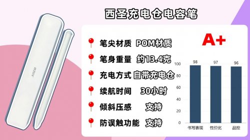 哪个牌子的苹果笔好用？2026年细选10大热门ipad平替电容笔推荐！