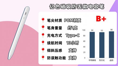 哪个牌子的苹果笔好用？2026年细选10大热门ipad平替电容笔推荐！