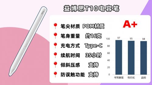 哪个牌子的苹果笔好用？2026年细选10大热门ipad平替电容笔推荐！