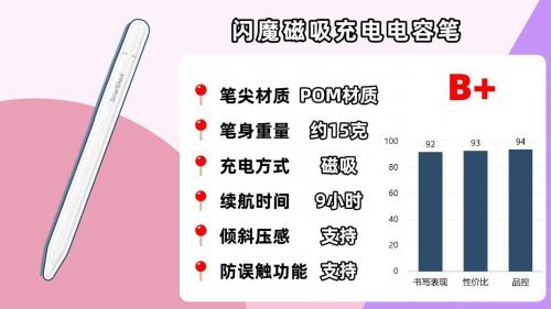 哪个牌子的苹果笔好用？2026年细选10大热门ipad平替电容笔推荐！