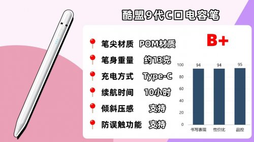 哪个牌子的苹果笔好用？2026年细选10大热门ipad平替电容笔推荐！