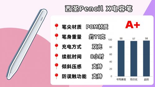 哪个牌子的苹果笔好用？2026年细选10大热门ipad平替电容笔推荐！