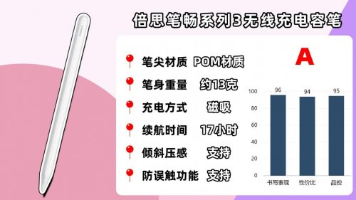 哪个牌子的苹果笔好用？2026年细选10大热门ipad平替电容笔推荐！