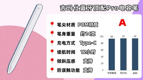 哪个牌子的苹果笔好用？2026年细选10大热门ipad平替电容笔推荐！