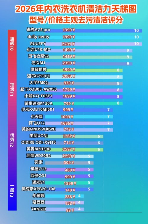 为什么内衣内裤不能放洗衣机?揭秘功能强大的10款内衣洗衣机!