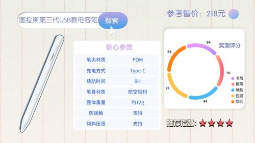 ipad电容笔选哪个性价比高？十大臻品比拼实测，分享怎么选秘诀！