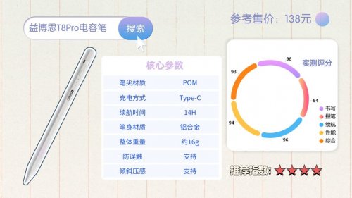 ipad电容笔选哪个性价比高？十大臻品比拼实测，分享怎么选秘诀！
