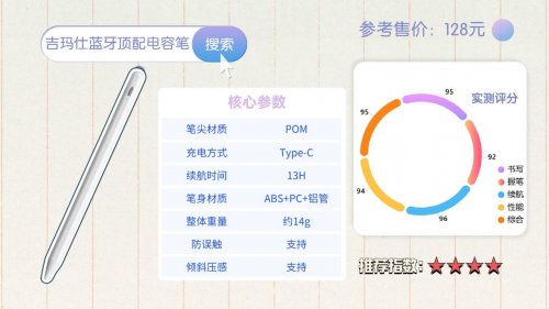 ipad电容笔选哪个性价比高？十大臻品比拼实测，分享怎么选秘诀！